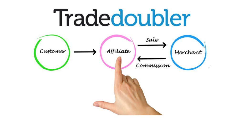 TradeDoubler affiliate marketing