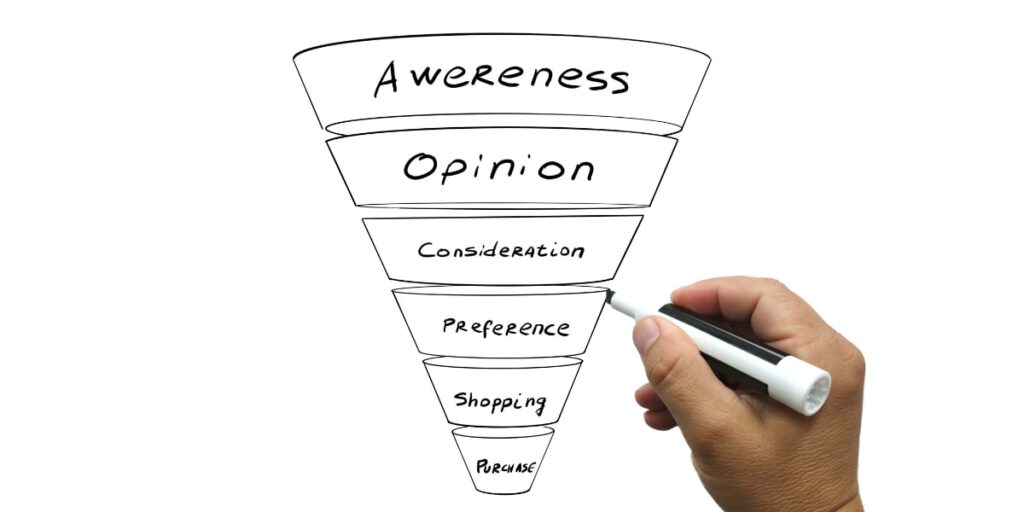 Wat is een salesfunnel